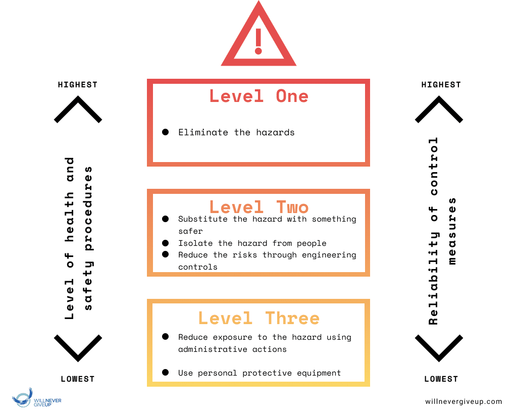 Hierarchy-of-Risk-Control-willnevergiveup.com